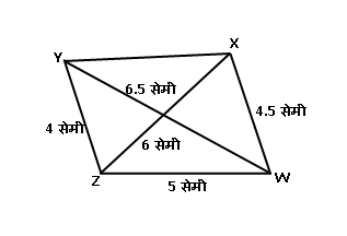 इयत्ता 8 वी चौकोन रचना व प्रकार कोणते आहेत?,चौकोन रचना,चौकोन प्रकार चौकोनाच्या तीन बाजू आणि दोन कर्ण