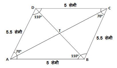 इयत्ता 8 वी चौकोन रचना व प्रकार कोणते आहेत?,चौकोन रचना,चौकोन प्रकार समांतरभुज चौकोन