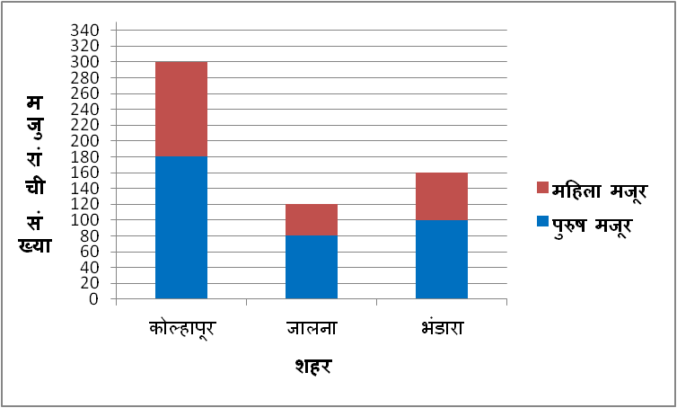 इयत्ता 8 वी सांख्यिकीचा उपयोग कसा करतात?,सांख्यिकी,सांख्यिकीचा उपयोग इयत्ता 8वी सांख्यिकी