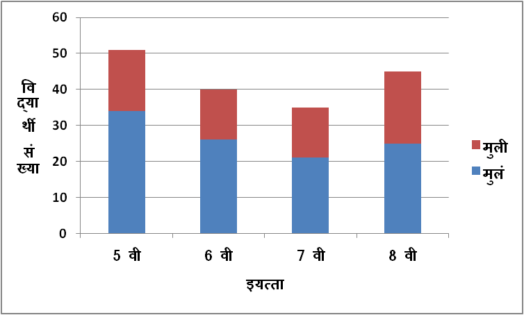 इयत्ता 8 वी सांख्यिकीचा उपयोग कसा करतात?,सांख्यिकी,सांख्यिकीचा उपयोग इयत्ता 8वी सांख्यिकी