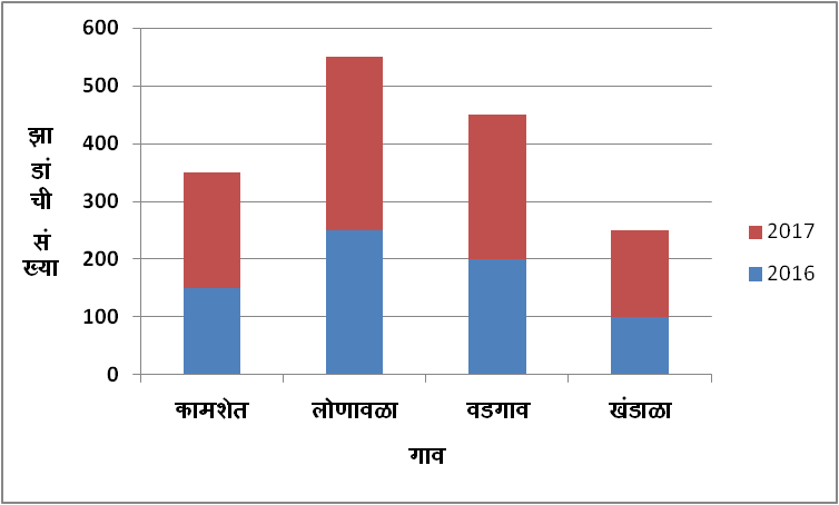 इयत्ता 8 वी सांख्यिकीचा उपयोग कसा करतात?,सांख्यिकी,सांख्यिकीचा उपयोग इयत्ता 8वी सांख्यिकी