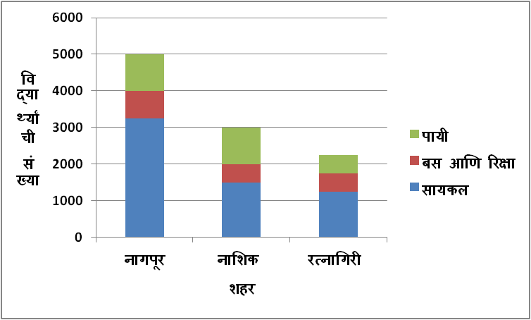 इयत्ता 8 वी सांख्यिकीचा उपयोग कसा करतात?,सांख्यिकी,सांख्यिकीचा उपयोग इयत्ता 8वी सांख्यिकी