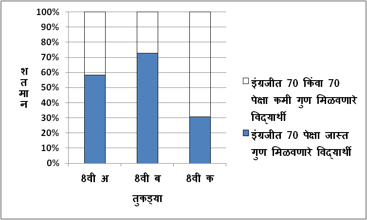 इयत्ता 8 वी सांख्यिकीचा उपयोग कसा करतात?,सांख्यिकी,सांख्यिकीचा उपयोग इयत्ता 8वी सांख्यिकी
