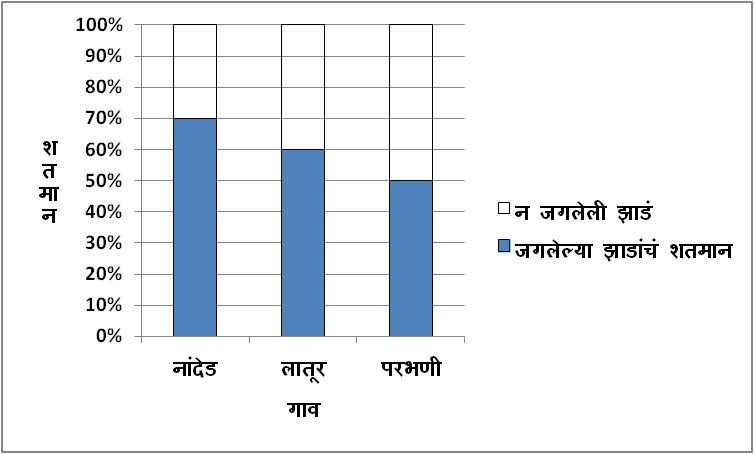 इयत्ता 8 वी सांख्यिकीचा उपयोग कसा करतात?,सांख्यिकी,सांख्यिकीचा उपयोग इयत्ता 8वी सांख्यिकी