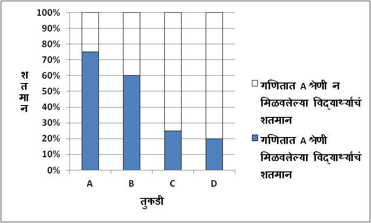 इयत्ता 8 वी सांख्यिकीचा उपयोग कसा करतात?,सांख्यिकी,सांख्यिकीचा उपयोग इयत्ता 8वी सांख्यिकी