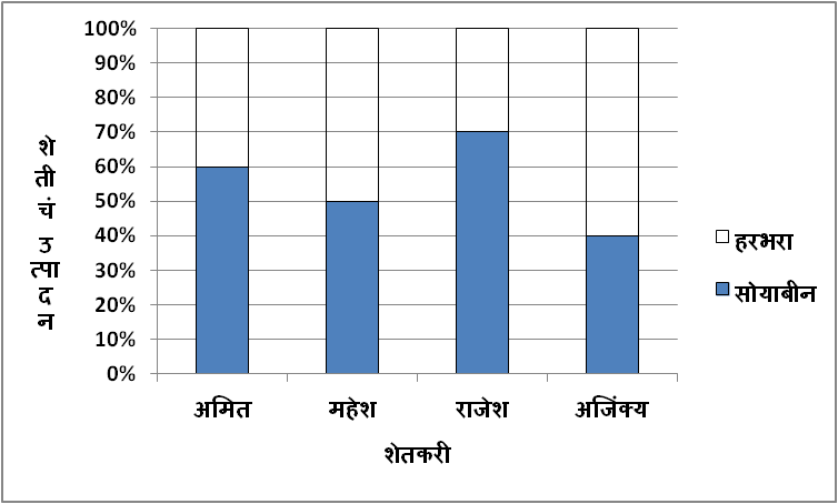 इयत्ता 8 वी सांख्यिकीचा उपयोग कसा करतात?,सांख्यिकी,सांख्यिकीचा उपयोग इयत्ता 8 वी सांख्यिकीचा उपयोग कसा करतात?,सांख्यिकी,सांख्यिकीचा उपयोग