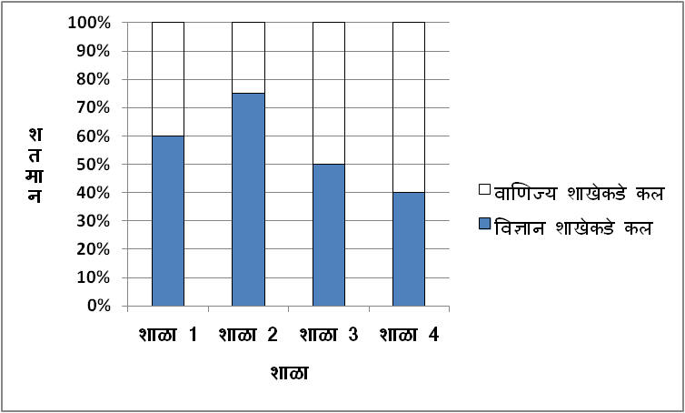 इयत्ता 8 वी सांख्यिकीचा उपयोग कसा करतात?,सांख्यिकी,सांख्यिकीचा उपयोग इयत्ता 8वी सांख्यिकी