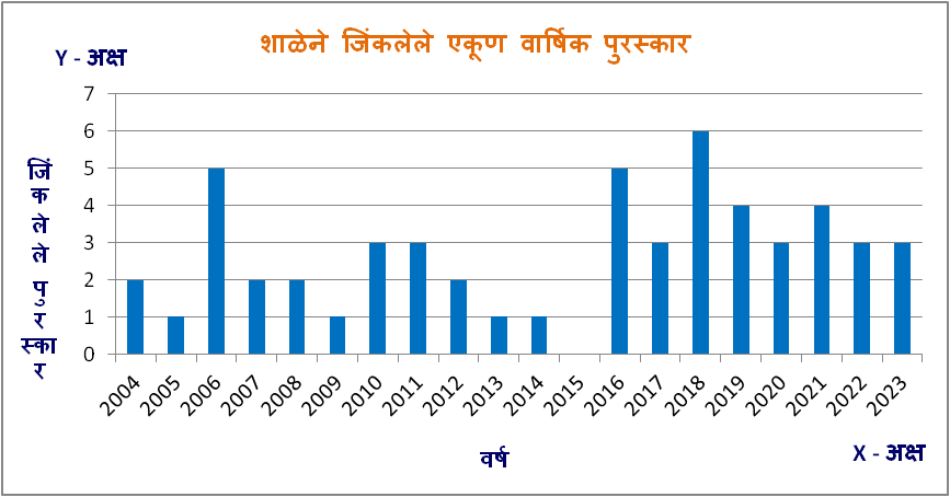 इयत्ता 8 वी सांख्यिकीचा उपयोग कसा करतात?,सांख्यिकी,सांख्यिकीचा उपयोग इयत्ता 8वी सांख्यिकी
